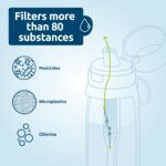 Tapp Water Bottlepro - Yeniden Kullanılabilir Su Filtresi Şişe 750 Ml. 80’den Fazla Kirletici Madde Filtreler. Bpa Içermez. Sürdürülebilir Yedek Filtre - Görsel 3