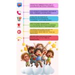 Inoviks İNO25 Akıllı Çocuk Saati Sim Kartlı ve Görüntülü Görüşme Gps Sos Özellikli(Btk Kayıtlı-Yerli Üretim) - Görsel 4