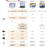 Huawei Yeni (2025) MatePad 11.5" PaperMatte 8GB 256GB Tablet + Klavye - Görsel 3